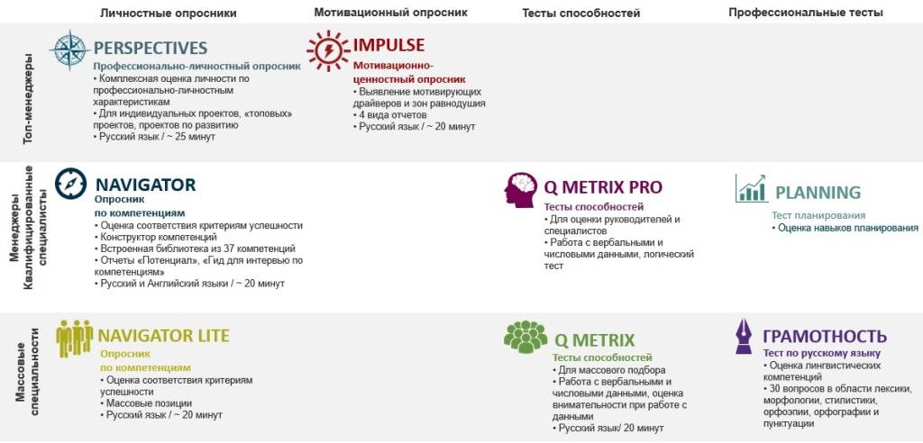 Тема № 9. Интимно-личностное психологическое консультирование